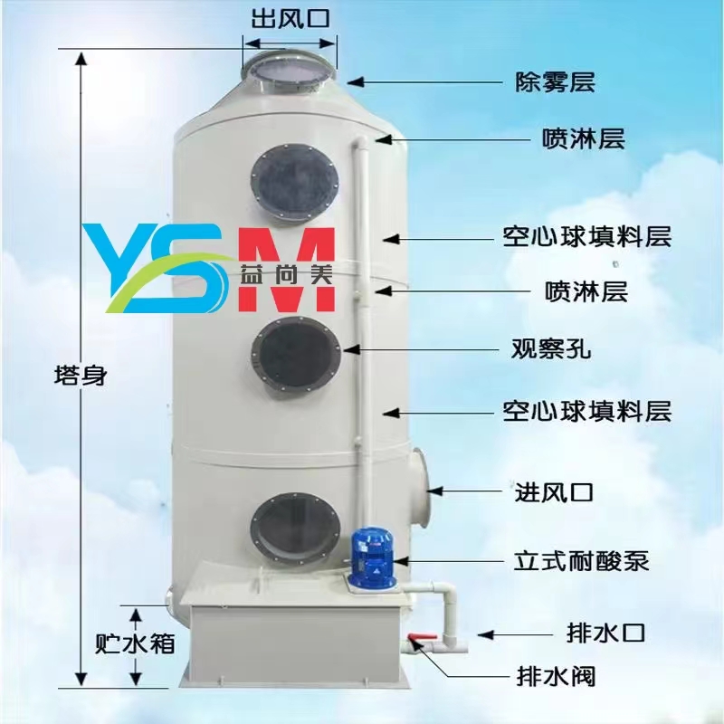 高效噴淋塔